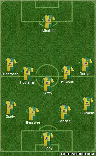 Norwich City Formation 2016
