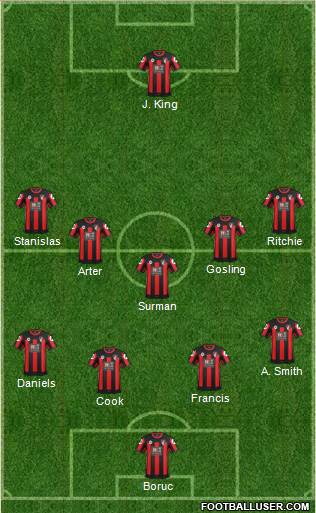 AFC Bournemouth Formation 2016