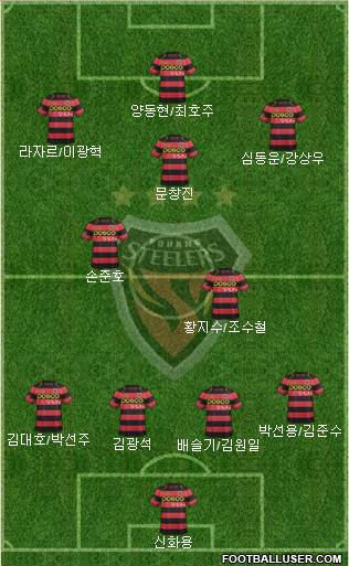Pohang Steelers Formation 2016
