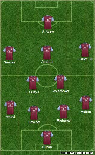 Aston Villa Formation 2016