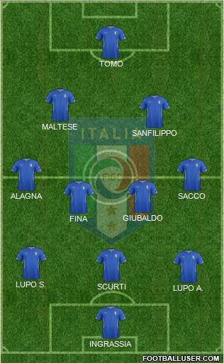 Italy Formation 2016