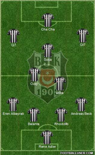 Besiktas JK Formation 2016