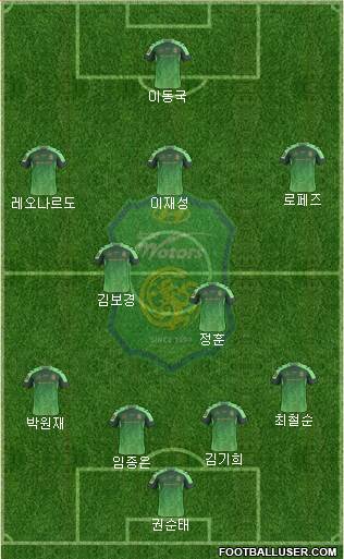 Jeonbuk Hyundai Motors Formation 2016
