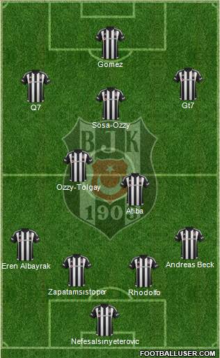 Besiktas JK Formation 2016