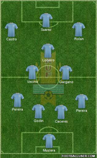 Uruguay Formation 2016