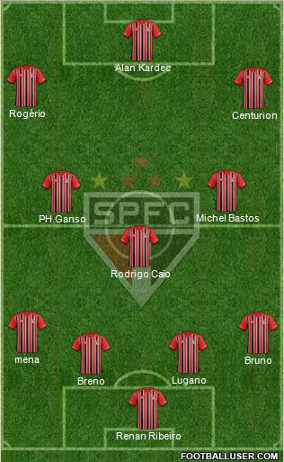São Paulo FC Formation 2016