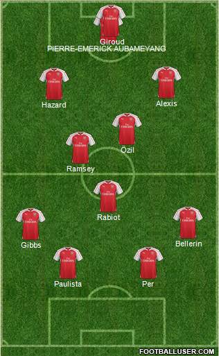 Arsenal Formation 2016