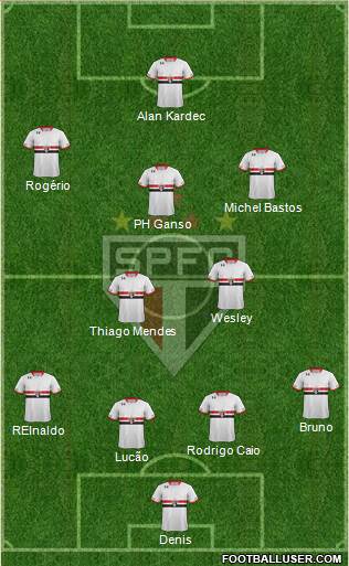 São Paulo FC Formation 2016