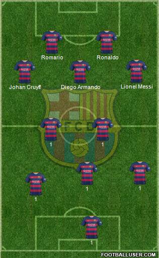 F.C. Barcelona Formation 2016