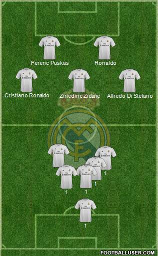 Real Madrid C.F. Formation 2016