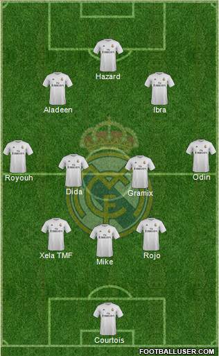 Real Madrid C.F. Formation 2016