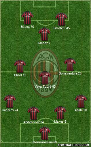 A.C. Milan Formation 2016