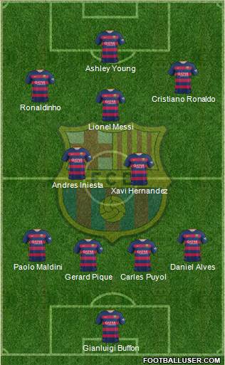 F.C. Barcelona Formation 2016