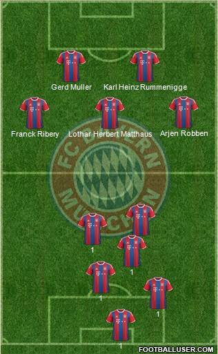FC Bayern München Formation 2016