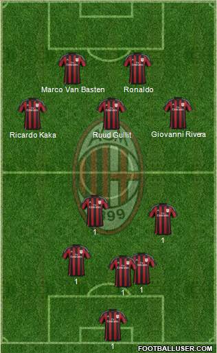 A.C. Milan Formation 2016