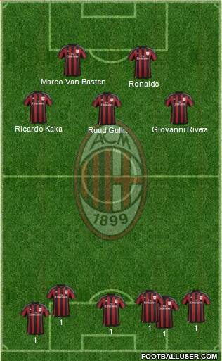 A.C. Milan Formation 2016