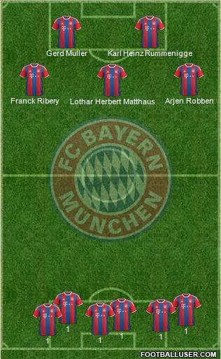 FC Bayern München Formation 2016