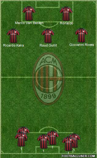 A.C. Milan Formation 2016