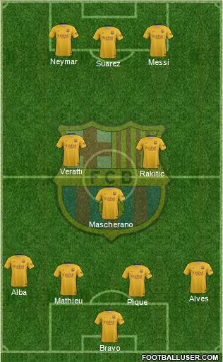 F.C. Barcelona Formation 2016