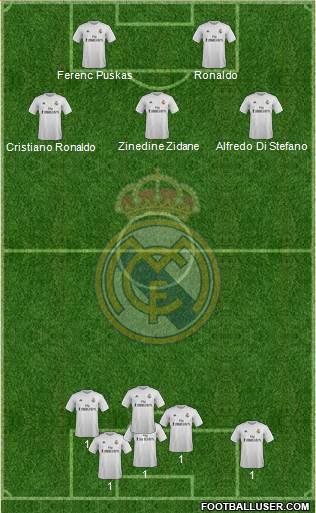 Real Madrid C.F. Formation 2016