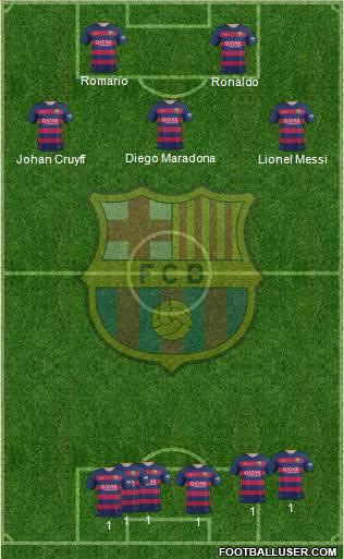 F.C. Barcelona Formation 2016