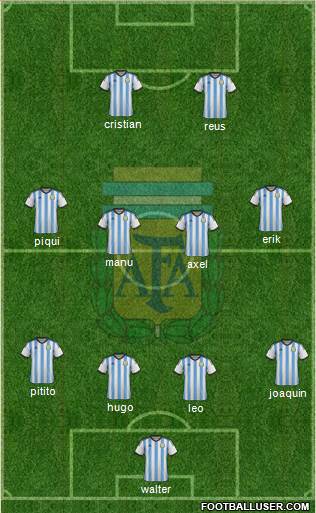 Argentina Formation 2016