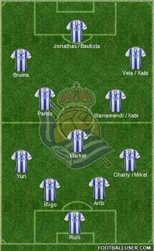 Real Sociedad S.A.D. Formation 2016