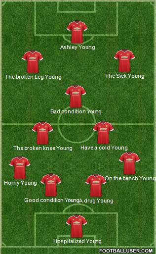 Manchester United Formation 2016