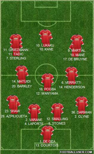 Manchester United Formation 2016