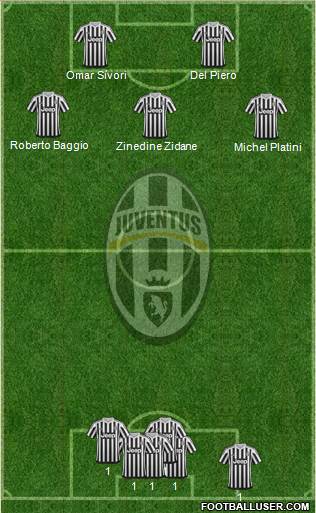 Juventus Formation 2016