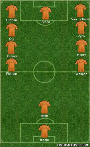 Wolverhampton Wanderers Formation 2016