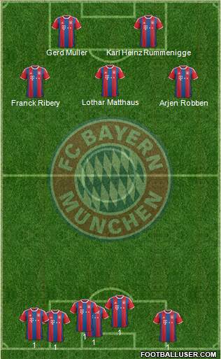 FC Bayern München Formation 2016