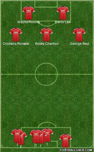 Manchester United Formation 2016