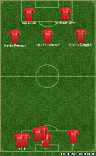 Liverpool Formation 2016