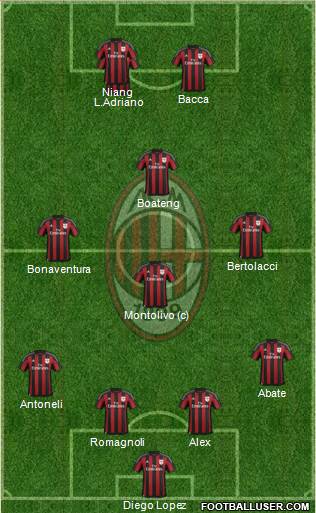 A.C. Milan Formation 2016