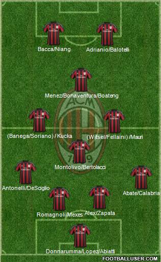A.C. Milan Formation 2016