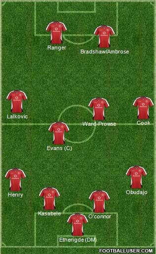 Walsall football formation