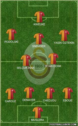 Galatasaray SK Formation 2016