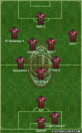 A.C. Milan Formation 2016