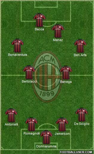 A.C. Milan Formation 2016