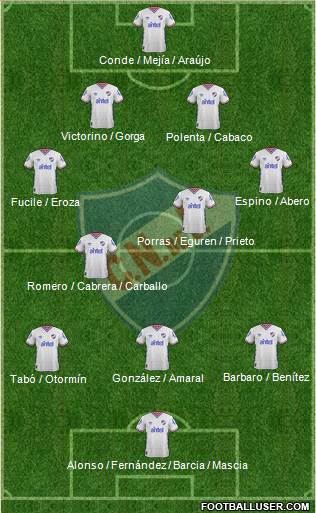 Club Nacional de Football Formation 2016