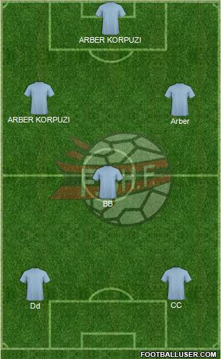 Albania Formation 2016