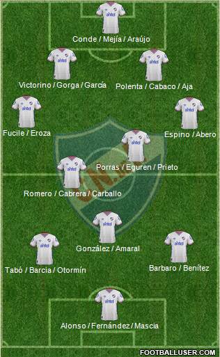 Club Nacional de Football Formation 2016