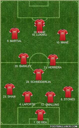 Manchester United Formation 2016