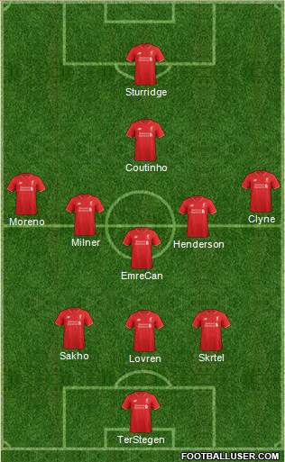 Liverpool Formation 2016