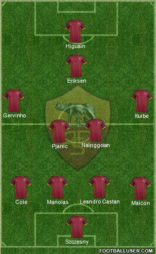 AS Roma Formation 2016