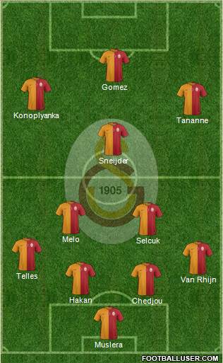 Galatasaray SK Formation 2016