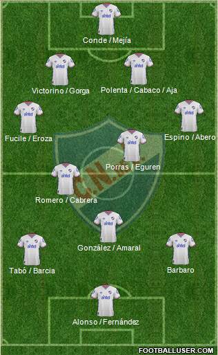 Club Nacional de Football Formation 2016