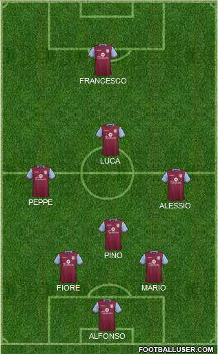 Aston Villa Formation 2016