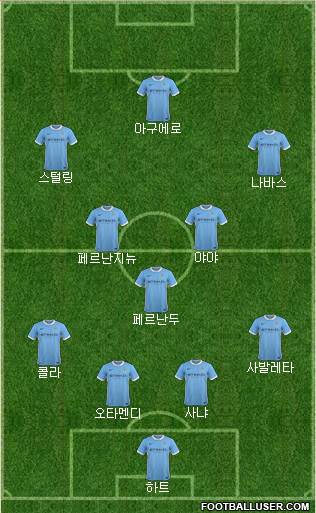 Manchester City Formation 2016